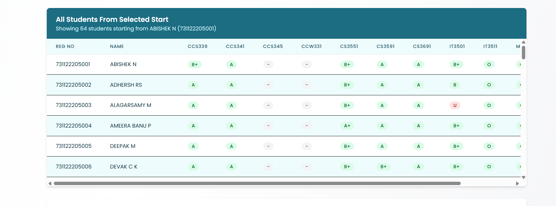 ACADEX –An Academic Index screenshot 5